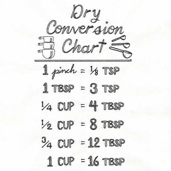 Baker's Friend Dry Conversion Chart - Image 2