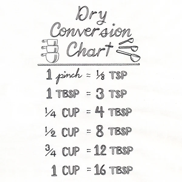 Baker's Friend Dry Conversion Chart - Image 5