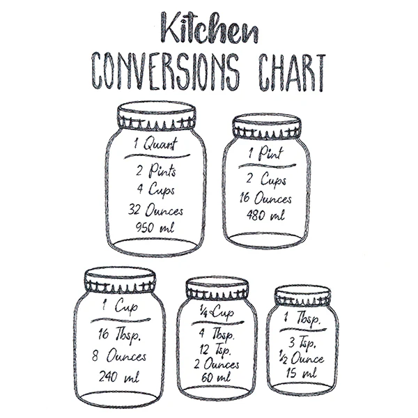 Baker's Friend Kitchen Conversions Chart - Image 3