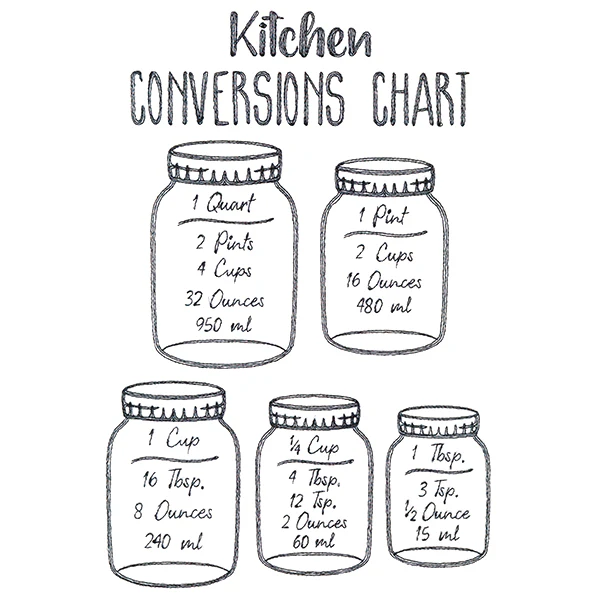 Baker's Friend Kitchen Conversions Chart - Image 6