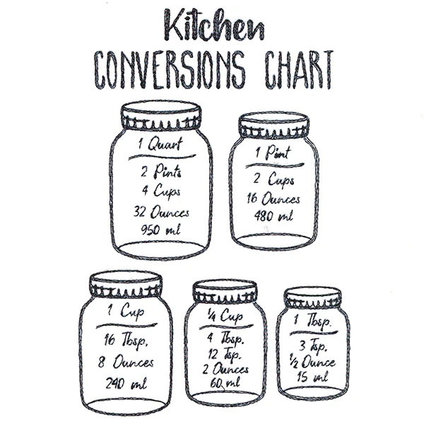 Baker's Friend Kitchen Conversions Chart - Image 7