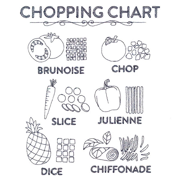 Chopping Chart