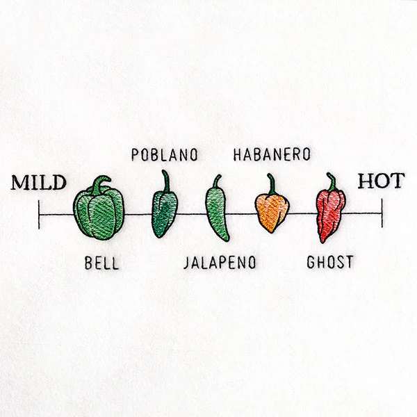 From Mild to Hot Peppers Border - Image 3