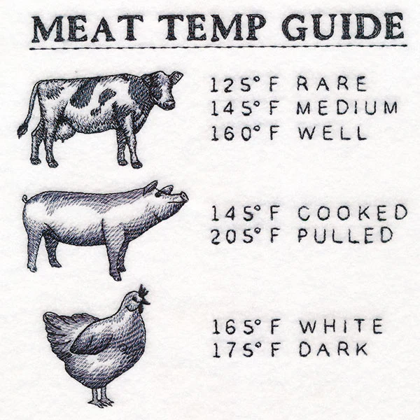 Grill Master's Meat Temp Guide - Image 3