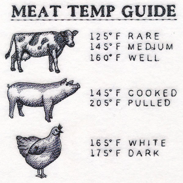 Grill Master's Meat Temp Guide - Image 5