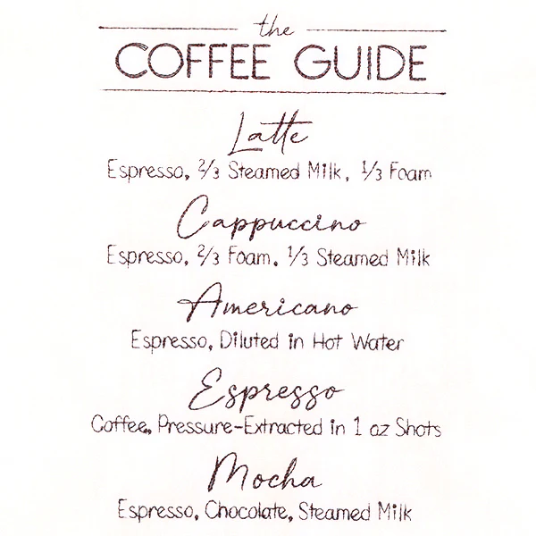 The Coffee Guide - Image 3